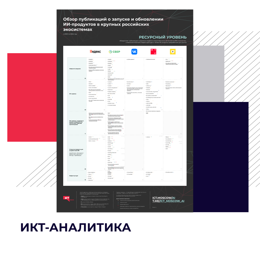 От ИИ до ИБ: итоги и результаты, а также прогнозы на 2025 год в разных сегментах и другая аналитика о российском ИКТ