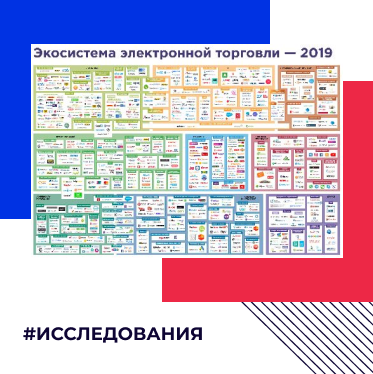 Интернет-торговля, тренды в области технологий и другие исследования