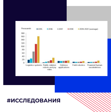 Быстрый мобильный интернет, применение RPA в Москве и другие исследования