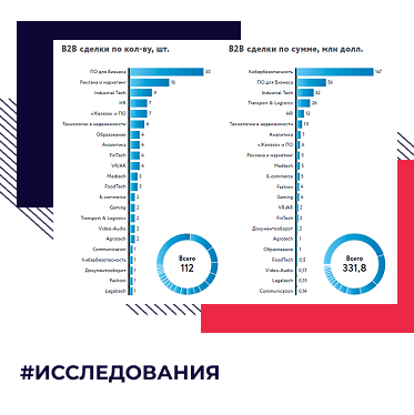 Роботы против вирусов, венчурная Россия и другие исследования