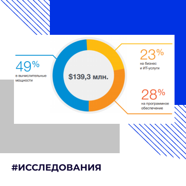 Рынок искусственного интеллекта в России, изменение тарифов мобильной связи и другие исследования