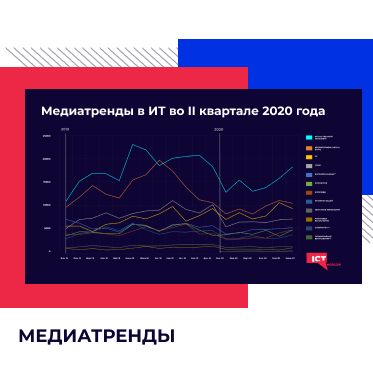 Медиатренды II кв. 2020: время «ковида» и искусственного интеллекта