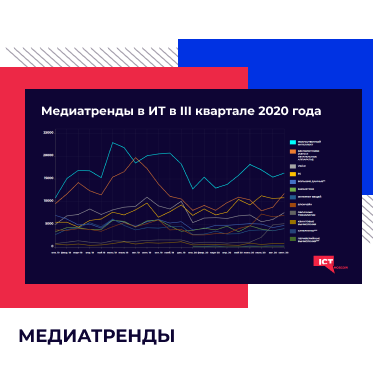 Медиатренды III кв. 2020: новые рекорды 5G, блокчейна и облачных технологий, ожидание роста COVID-Tech