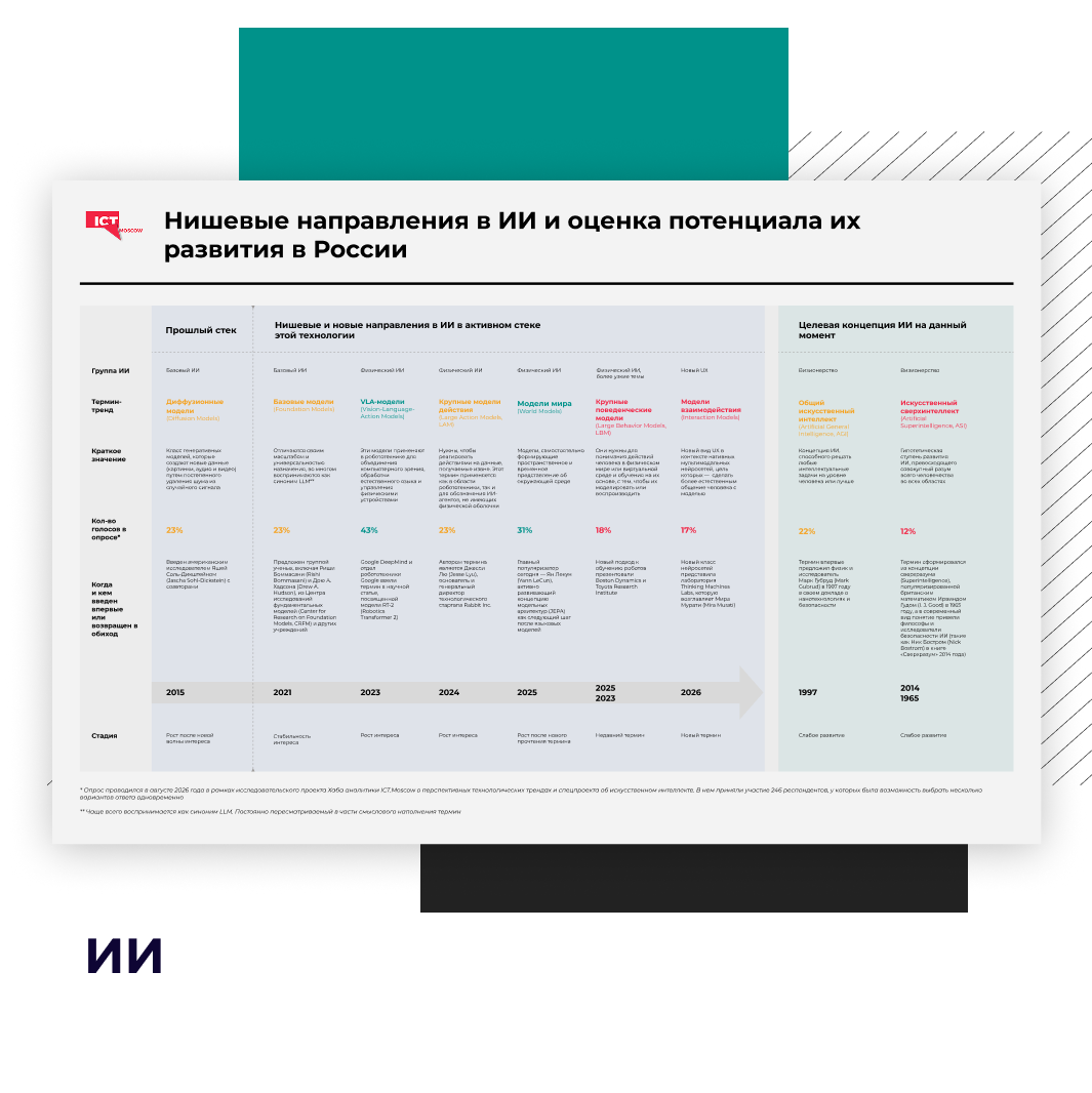 ICT.Moscow: в индустрии ИИ ищут пути эволюции LLM