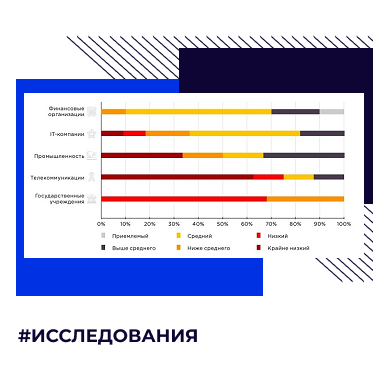 Рейтинг компаний Рунета, оборот бесконтактных платежей и другие исследования