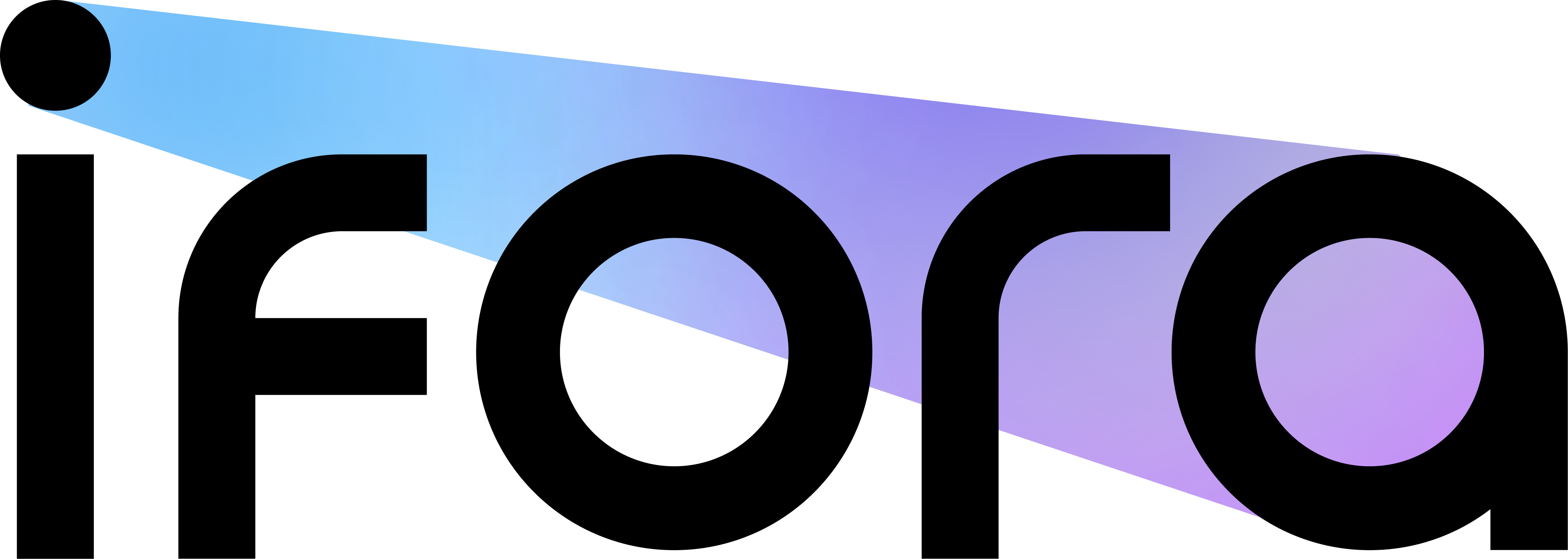 iFORA