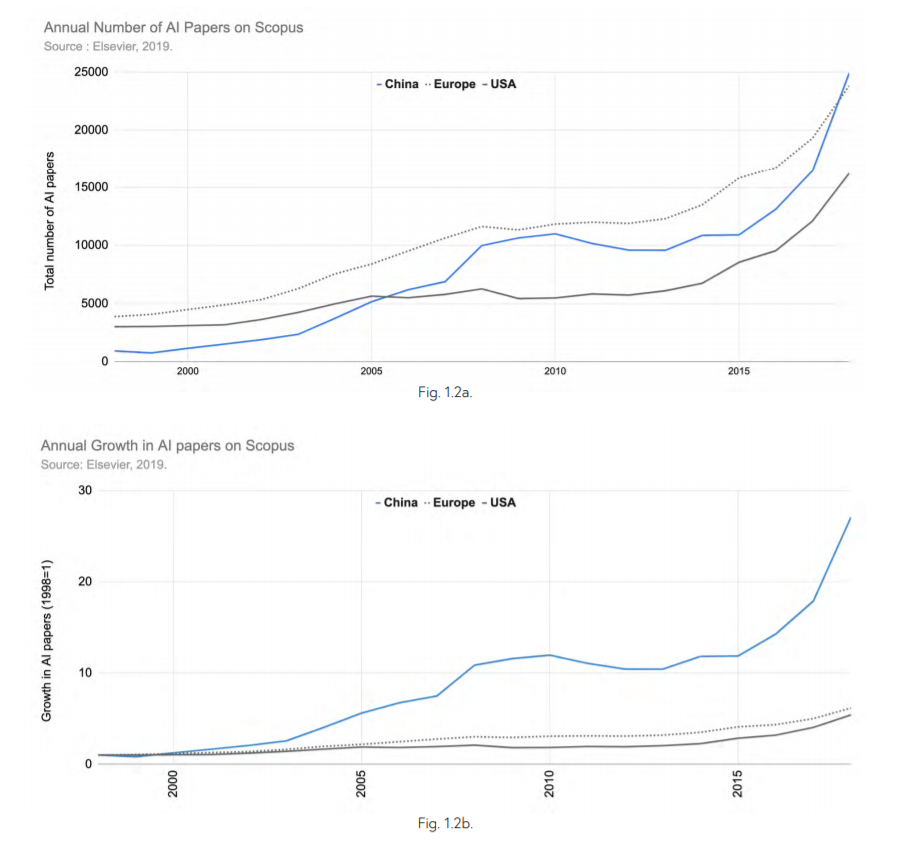 Индекс искусственного интеллекта. Отчет за 2019 год