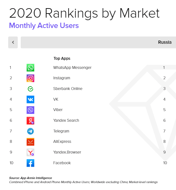 Отчет о состоянии мобильного рынка 2021