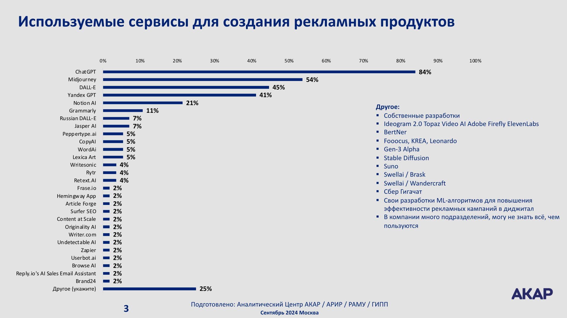 Использование ИИ и нейросетей в рекламе 