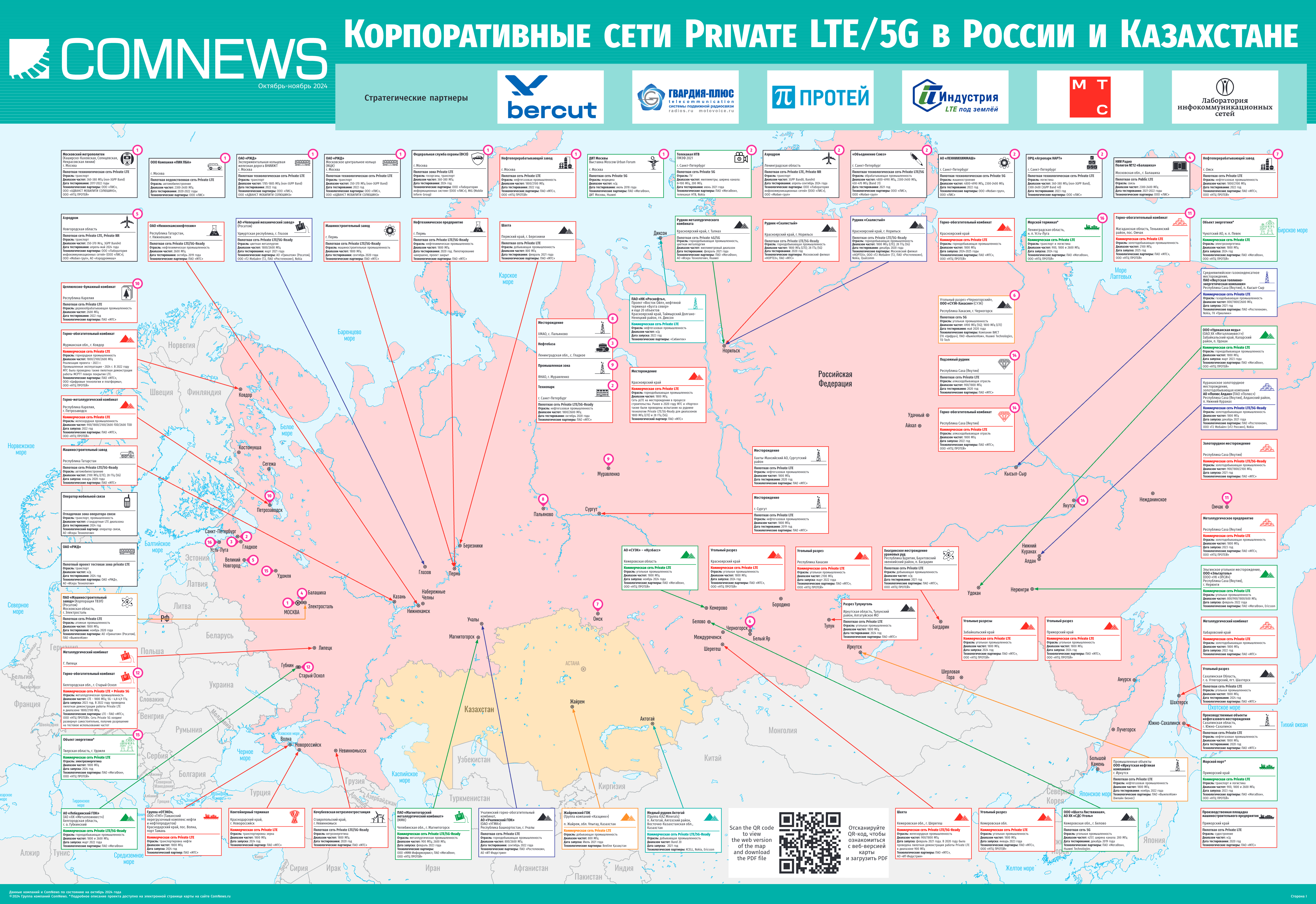 Корпоративные сети Private LTE/5G в России и Казахстане в 2024 году