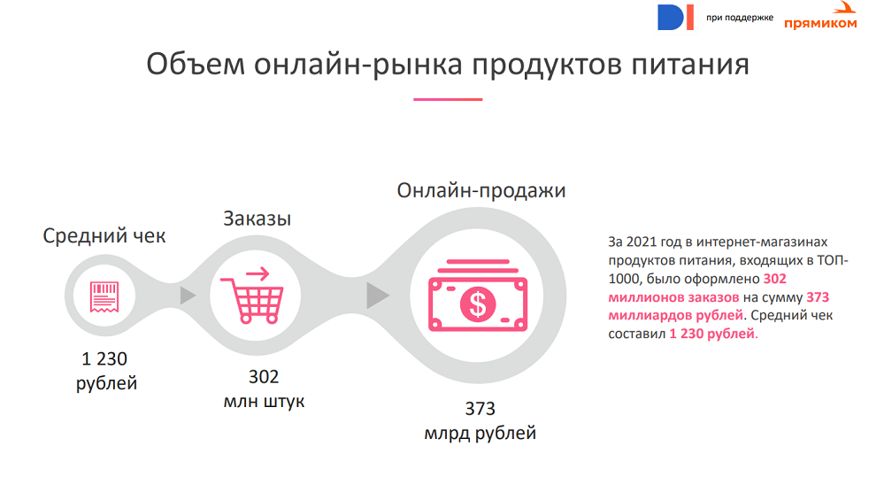 Исследования москва