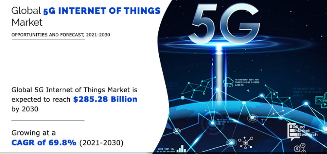 Прогноз развития рынка интернета вещей технологии 5G 2030