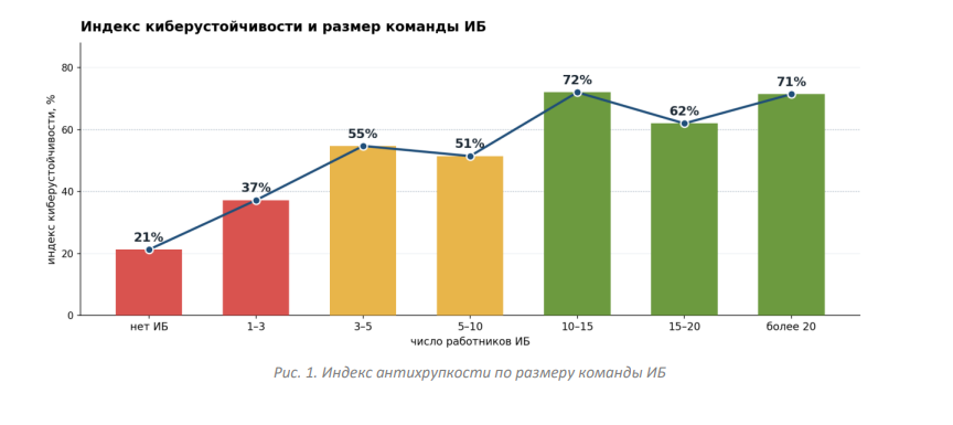 Киберустойчивость российских компаний в 2026 году