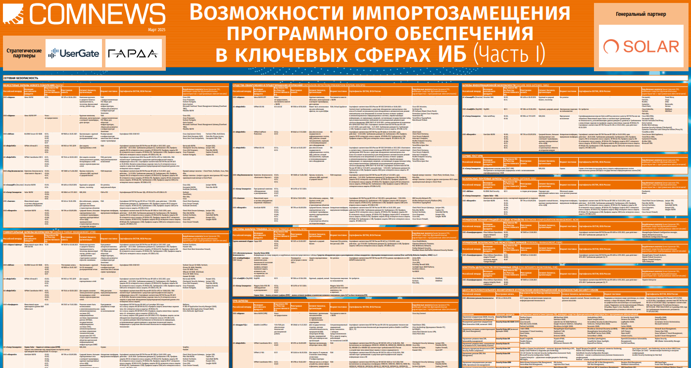 Возможности импортозамещения программного обеспечения в ключевых сферах ИБ