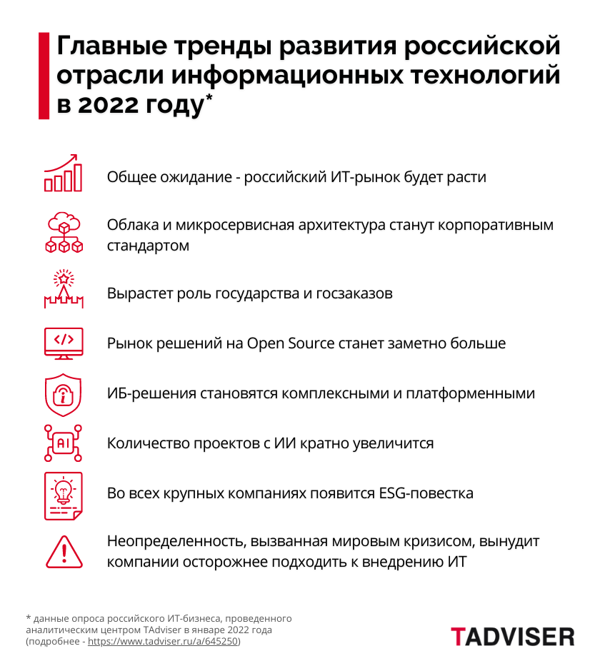 Главные тренды развития российской отрасли информационных технологий в 2022 году