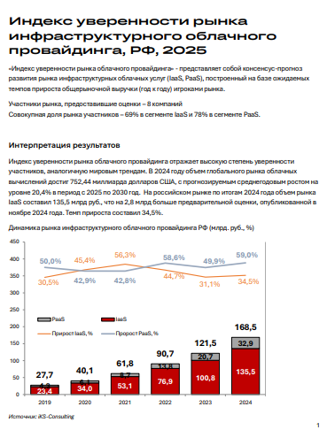 Индекс уверенности рынка инфраструктурного облачного провайдинга в 2025 году