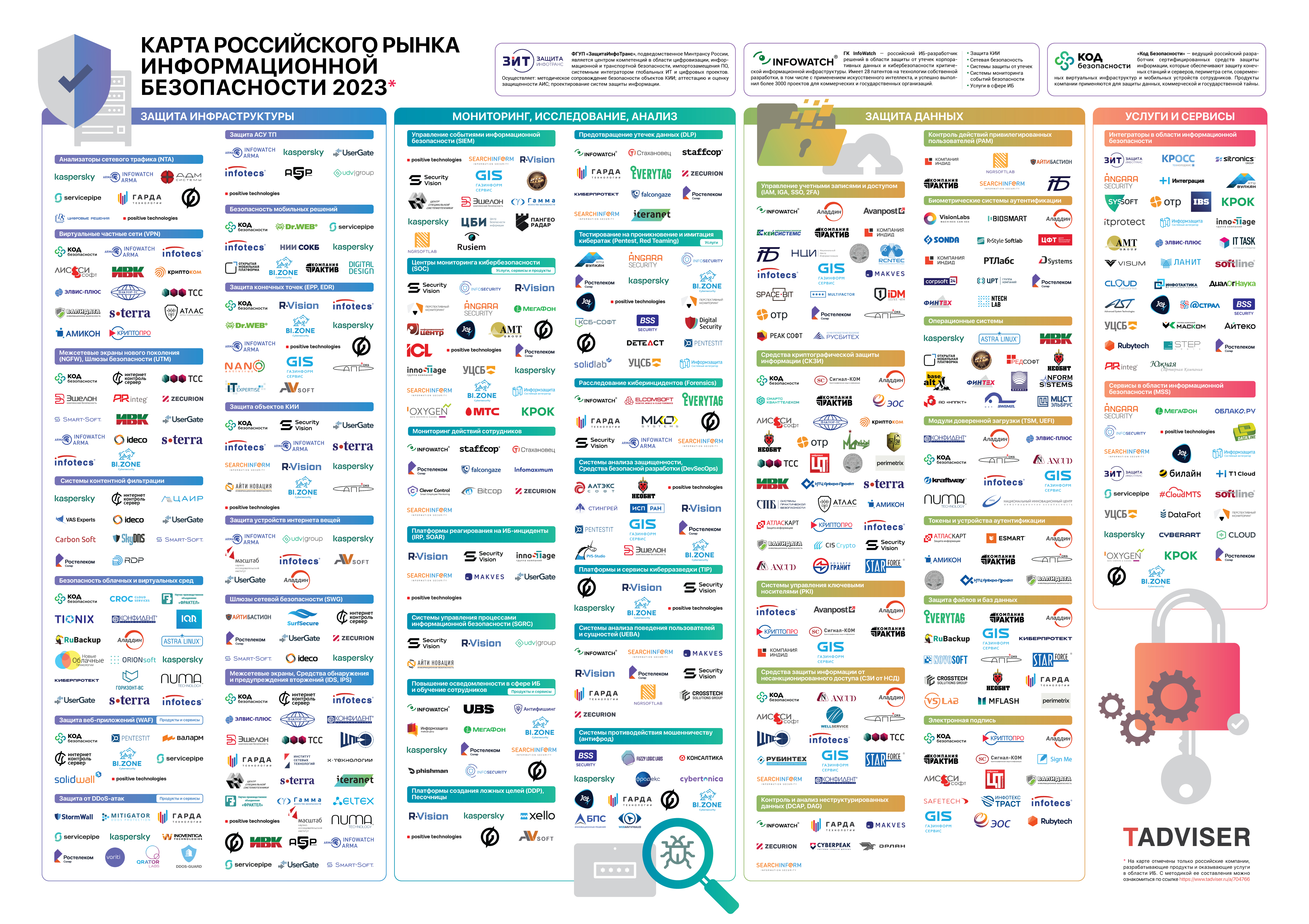 Карта российского рынка информационной безопасности в 2023 году
