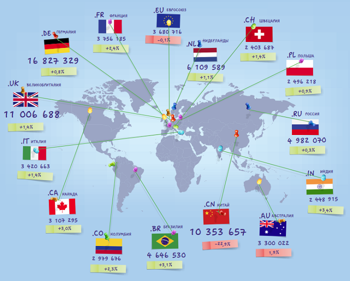 Мировая доменная статистика за I квартал 2021 года