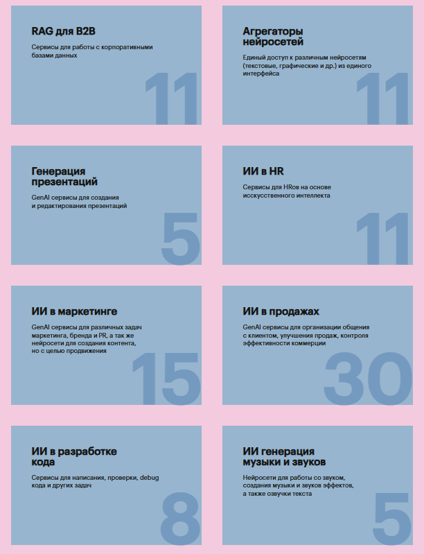 Карта российского ИИ
