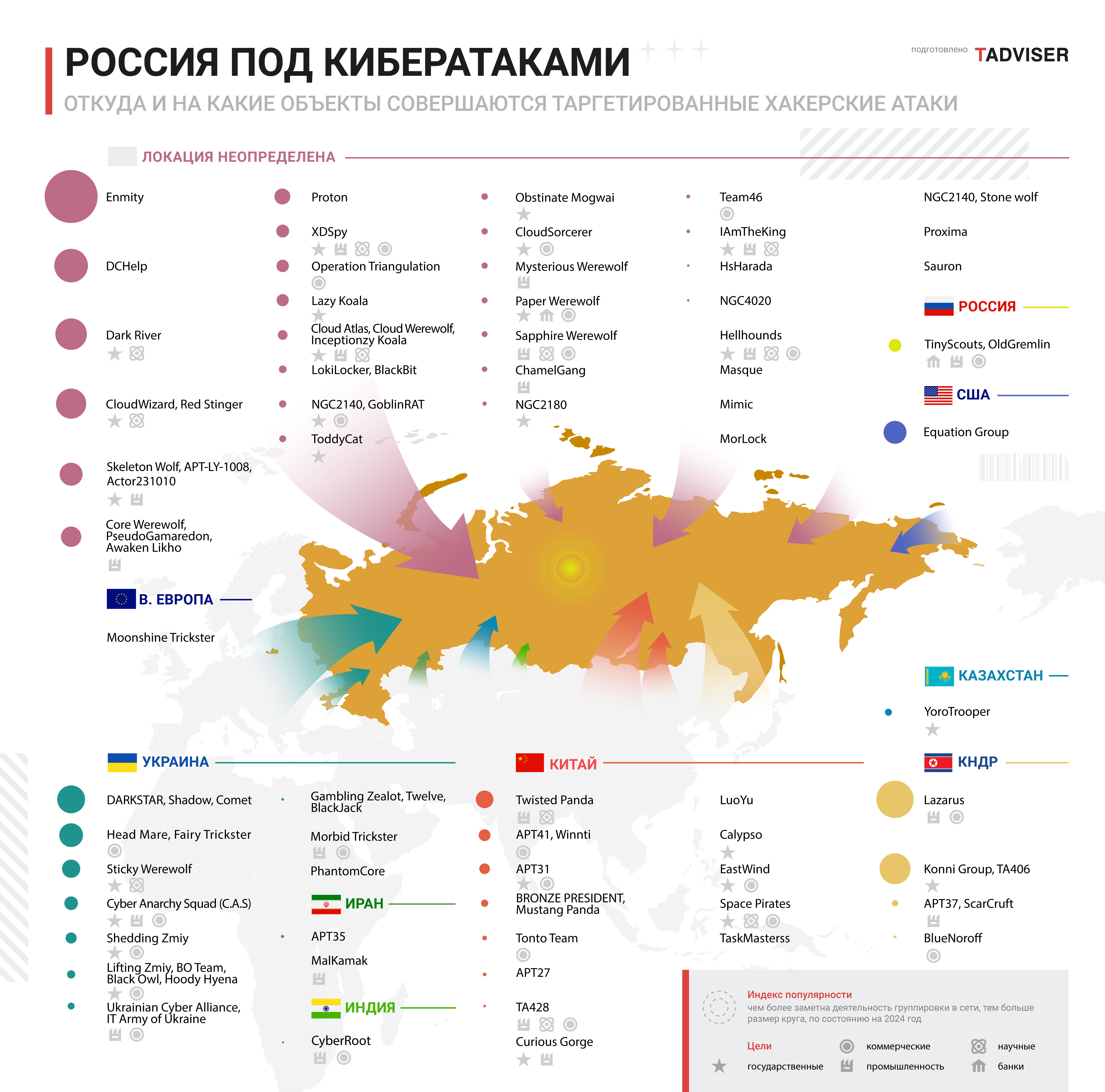Карта кибергруппировок и их целей в России