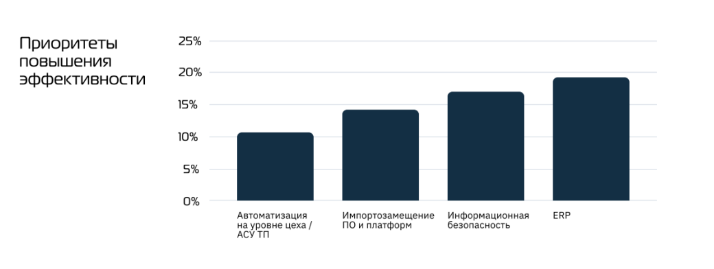 Цифровизация машиностроительной отрасли в России в 2026 году