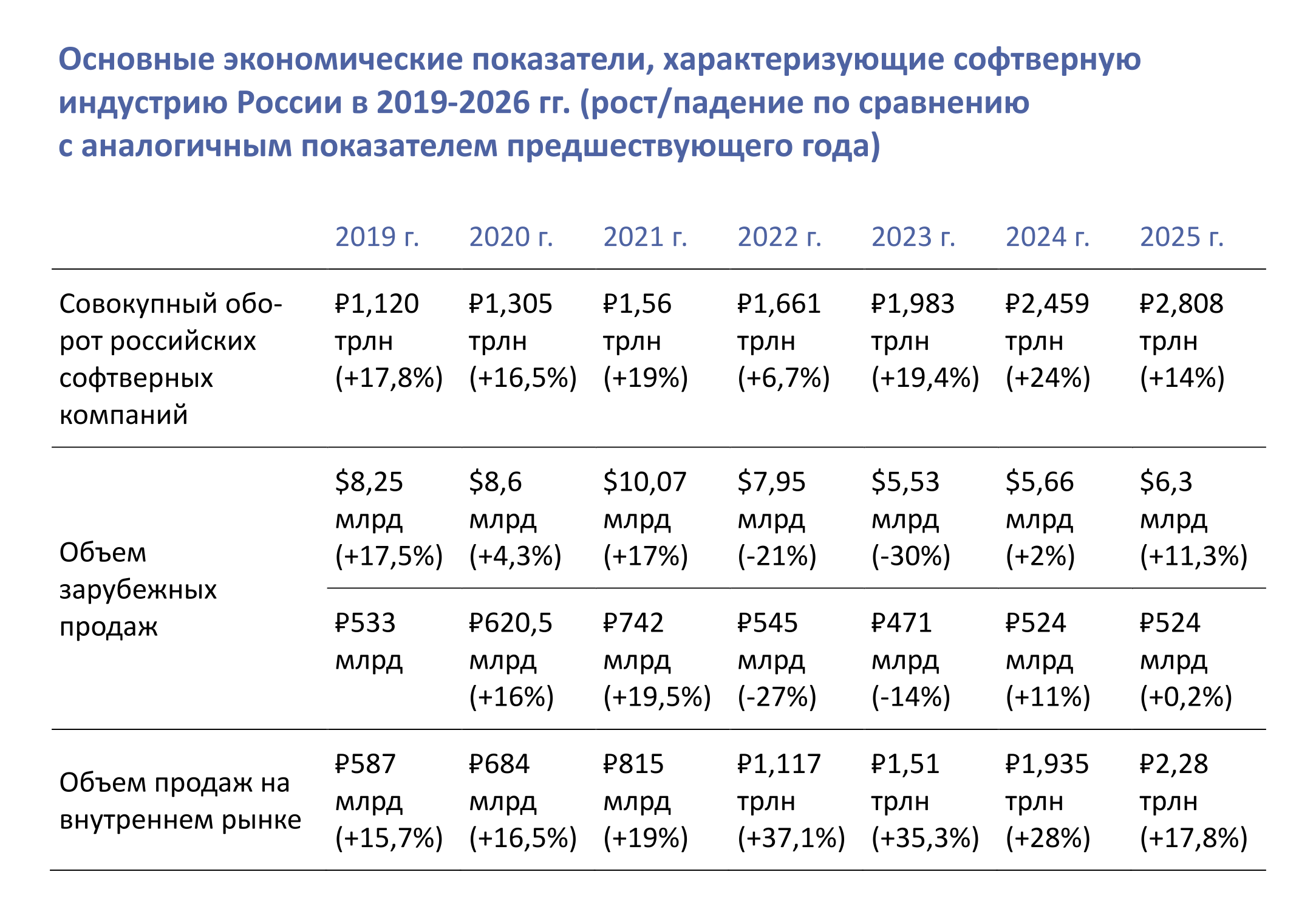 Индустрия программного обеспечения в России в 2025 году