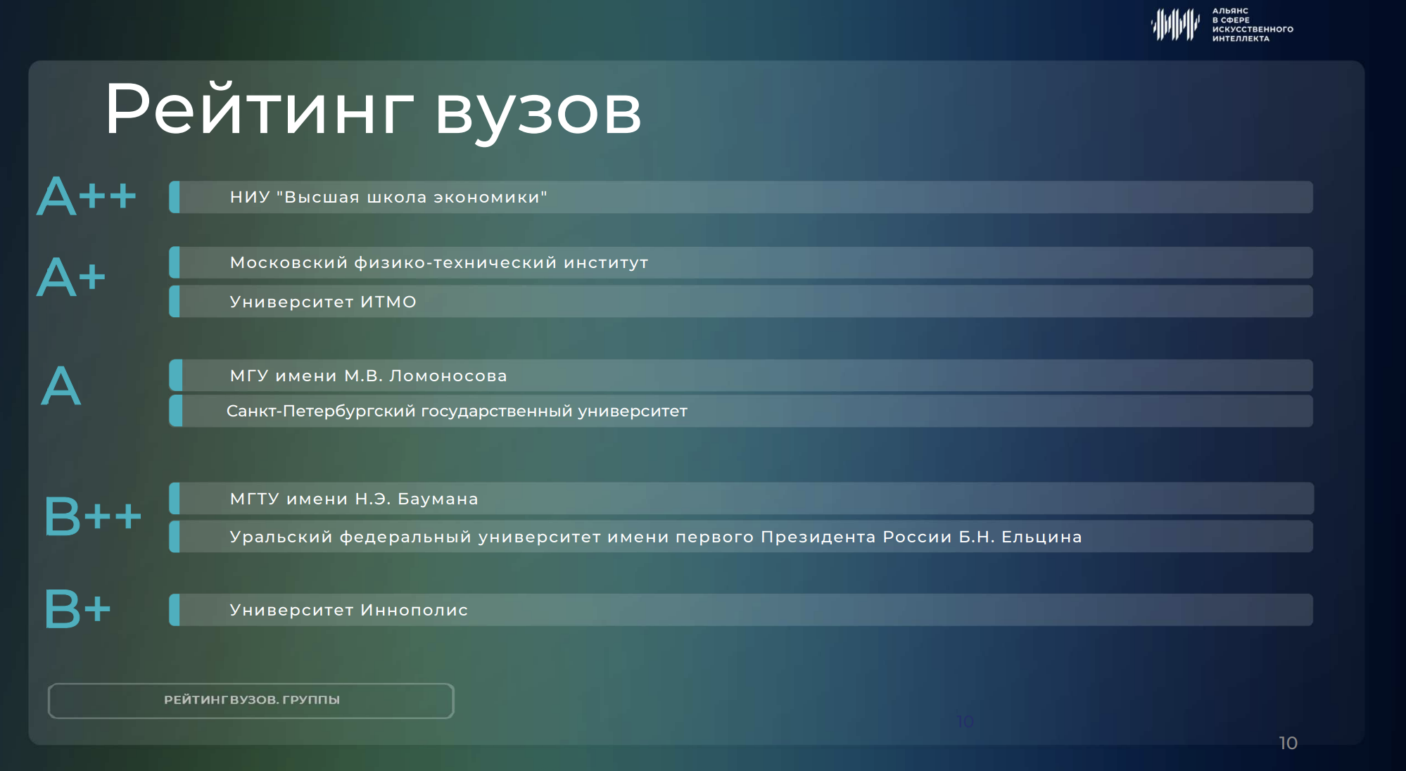 Рейтинг вузов по качеству подготовки специалистов в области ИИ за 2025 год