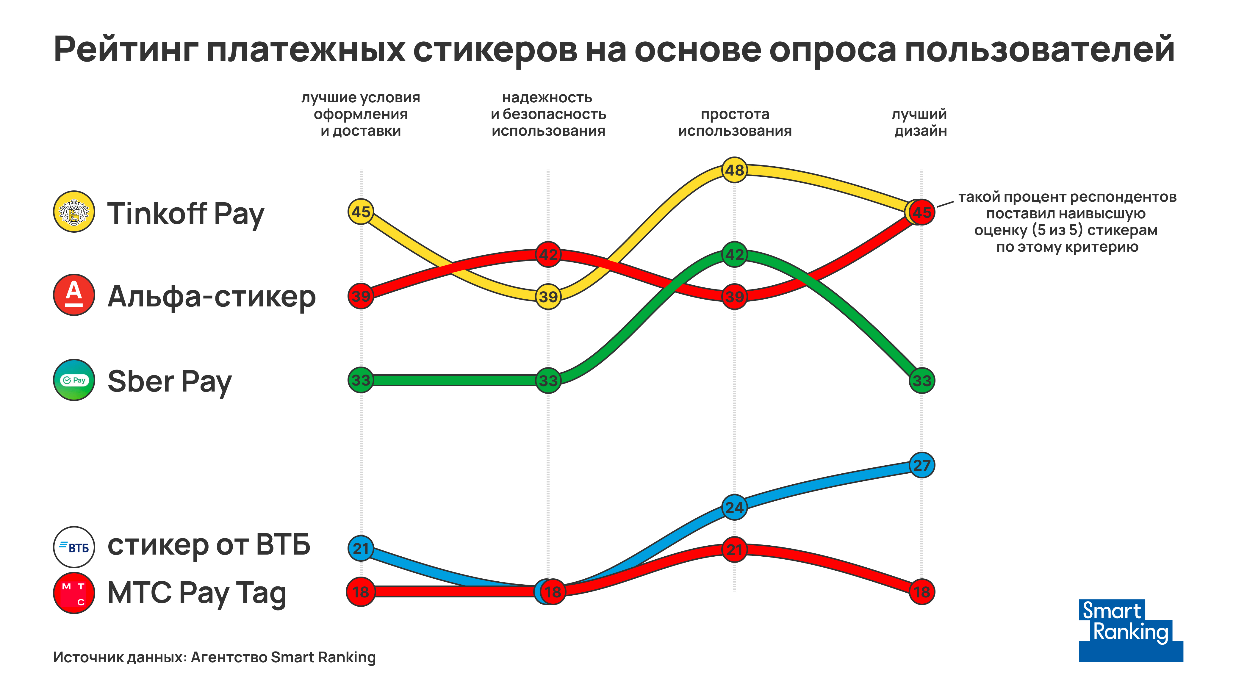 Российский рынок платежных стикеров