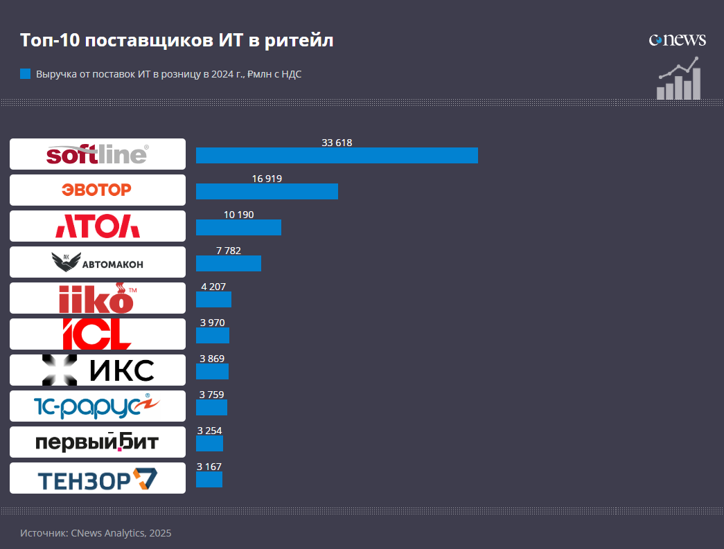 Цифровизация ритейла в 2024 году