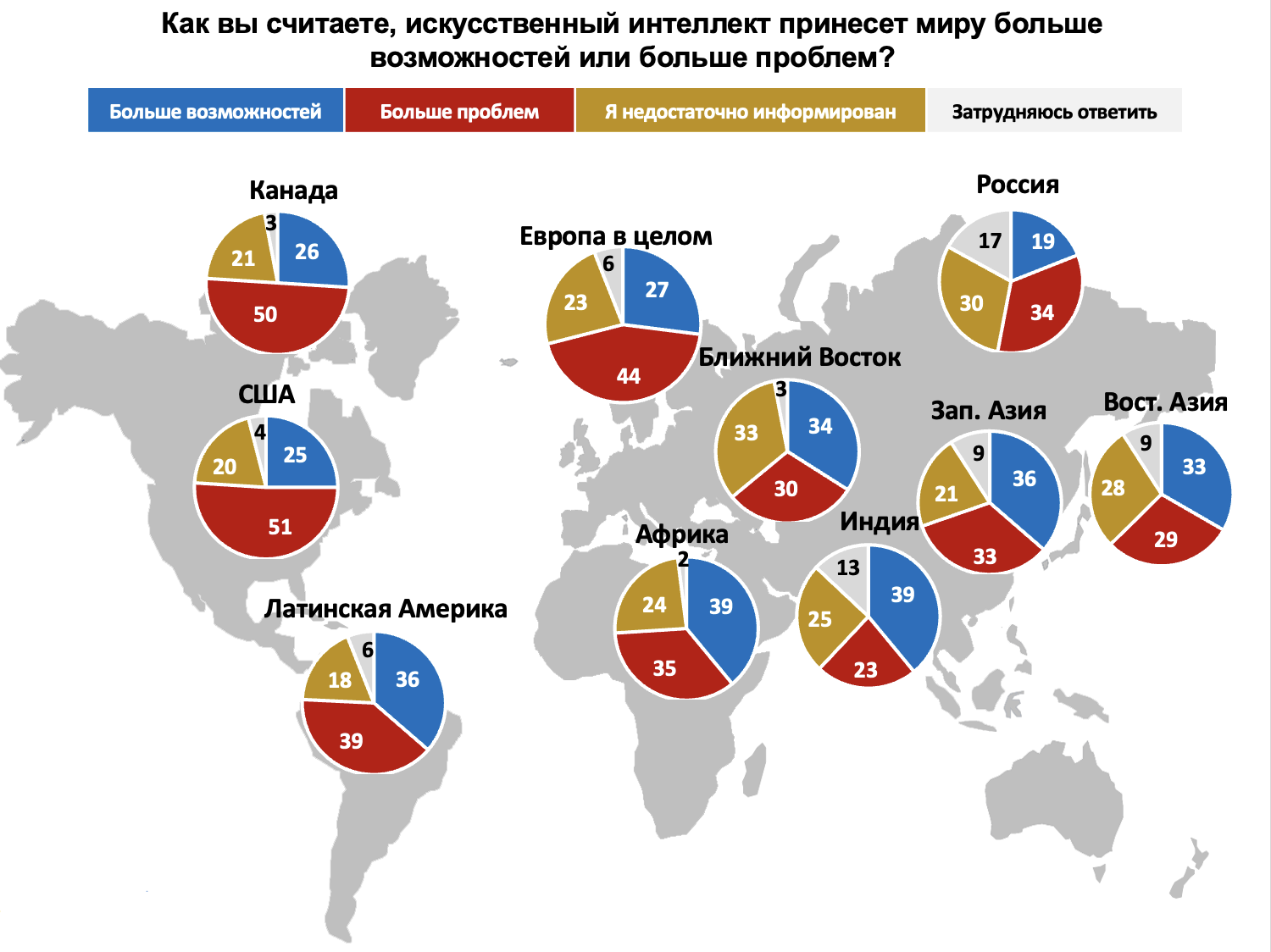 Искусственный интеллект: угроза или возможности