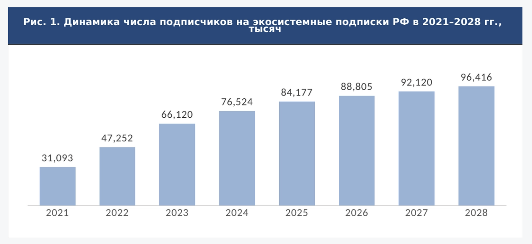 Экосистемы России в B2C- и B2B-сегментах. Игроки, сервисы, подписки, пользовательский опыт