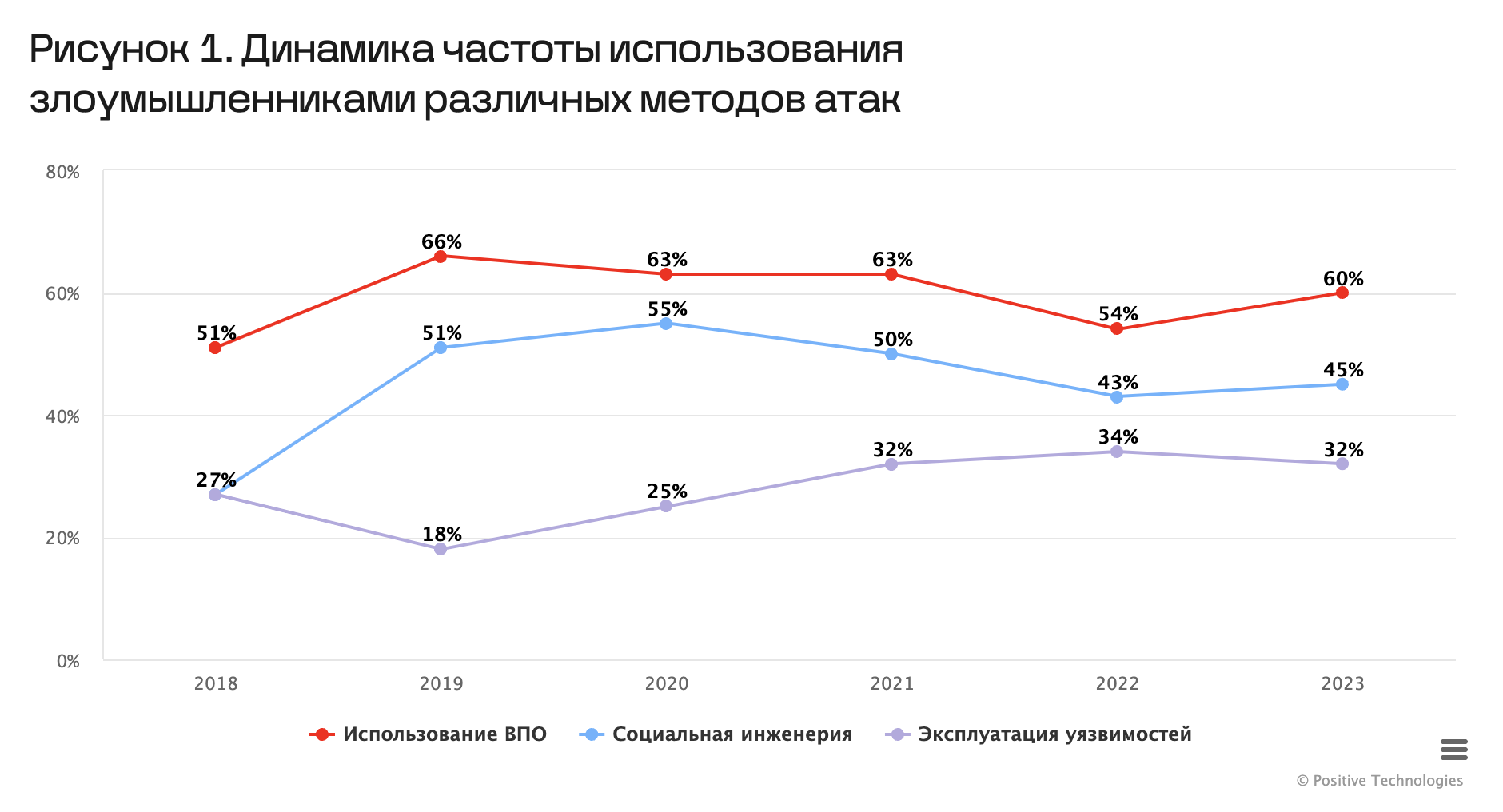 Вредоносное ПО: исследование поведения и каналов распространения