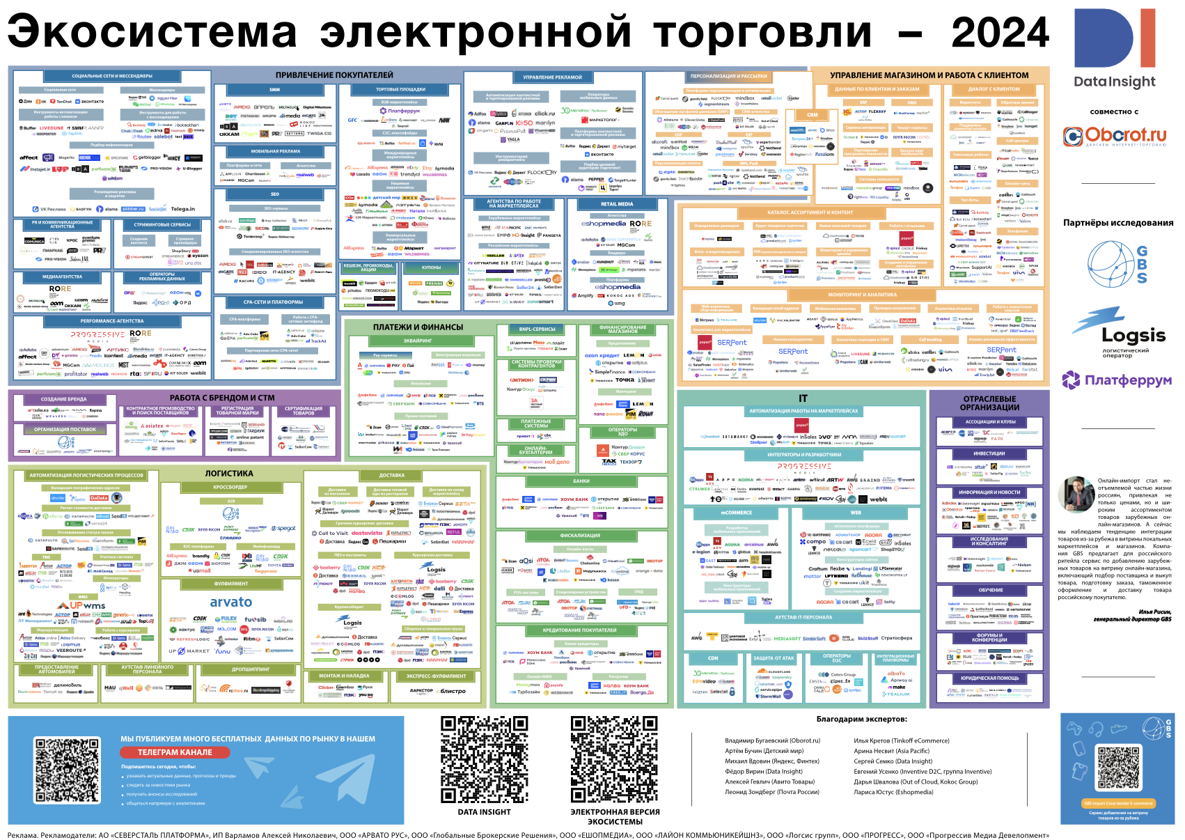 Экосистема электронной торговли — 2024