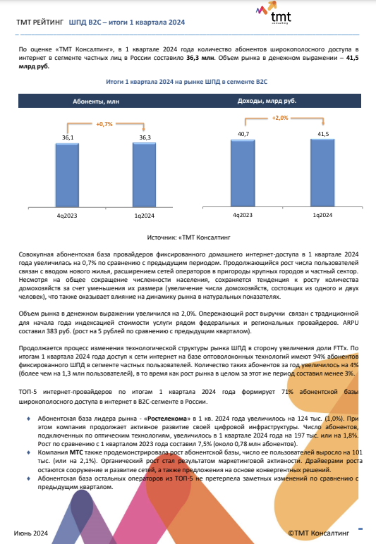 Российский рынок ШПД в сегменте B2C: итоги I квартала 2024 года