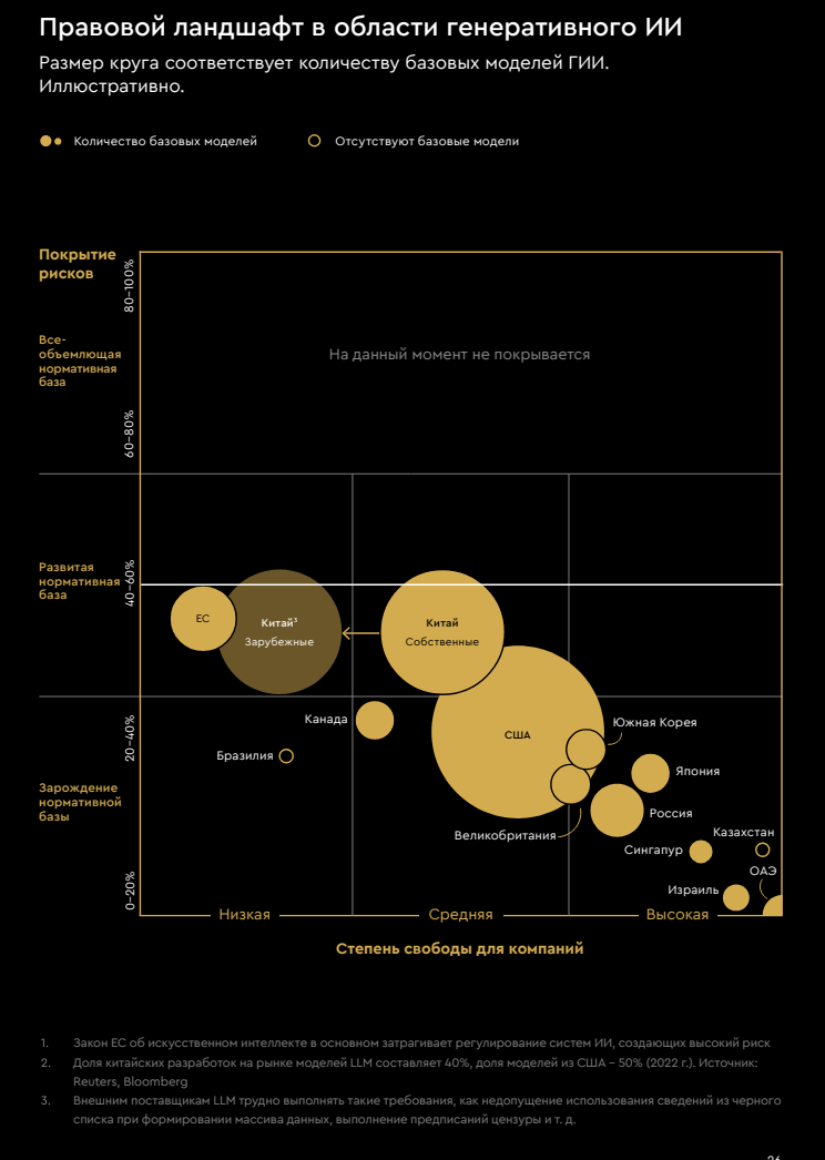 Регулирование генеративного ИИ: правовой анализ и риски для РФ