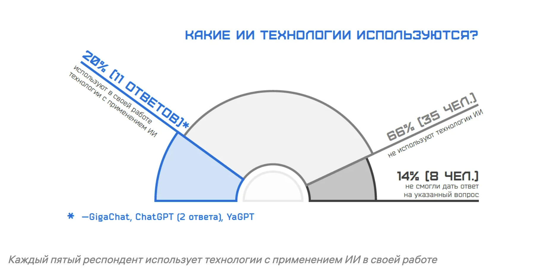 Анализ этапов предпроектной подготовки, проектирования и строительства объектов капитального строительства