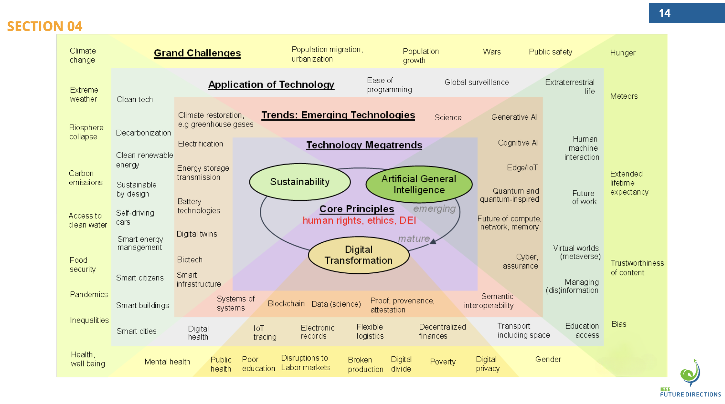 2024 Technology Megatrends Report