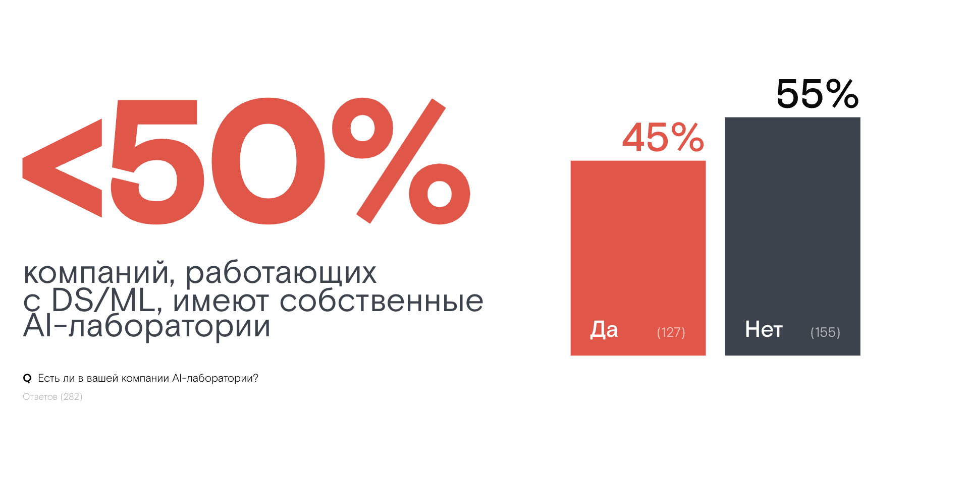 Специалисты DS/ML/ИИ-направлений