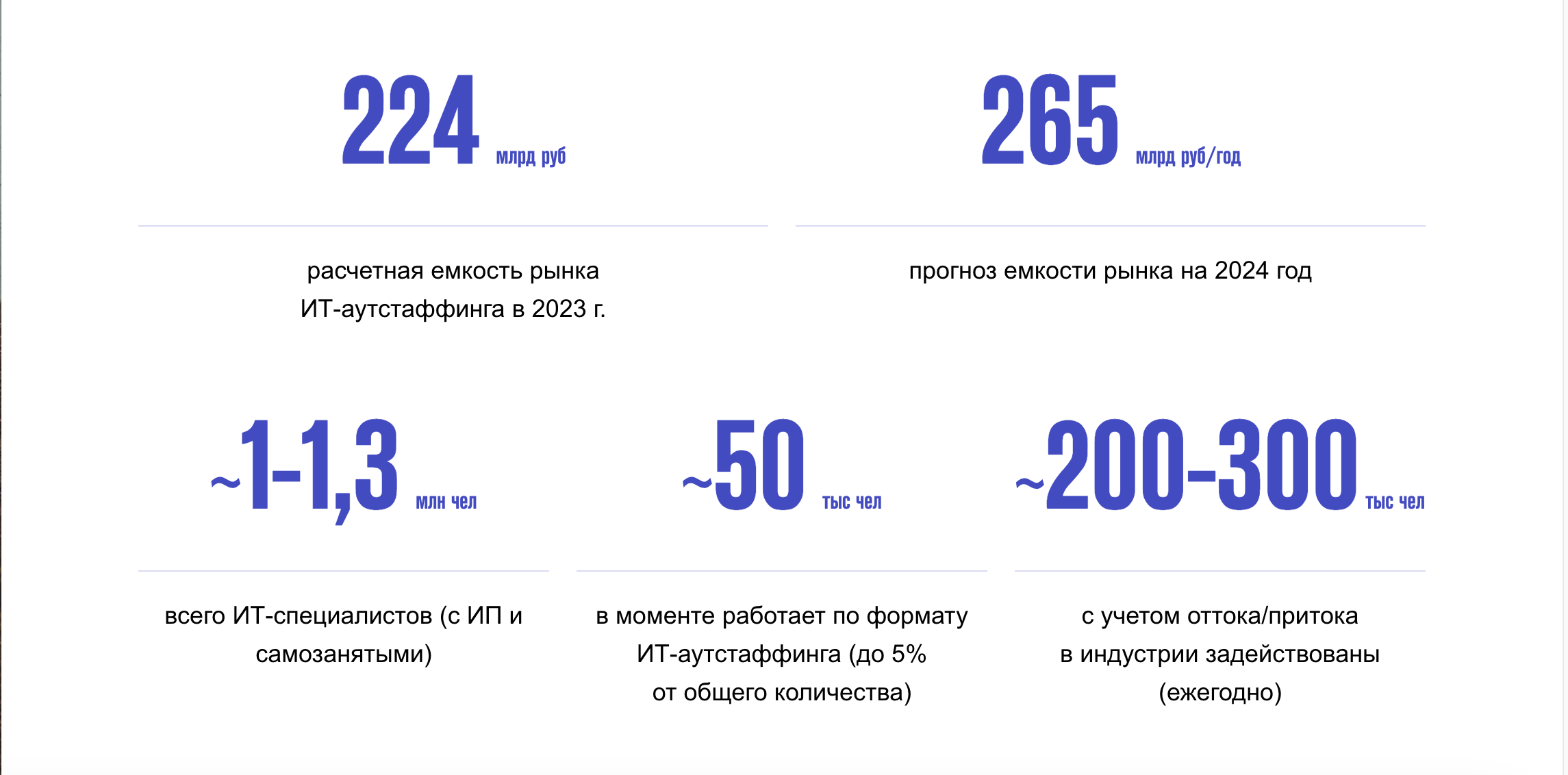 Исследование рынка ИТ-аутстаффинга