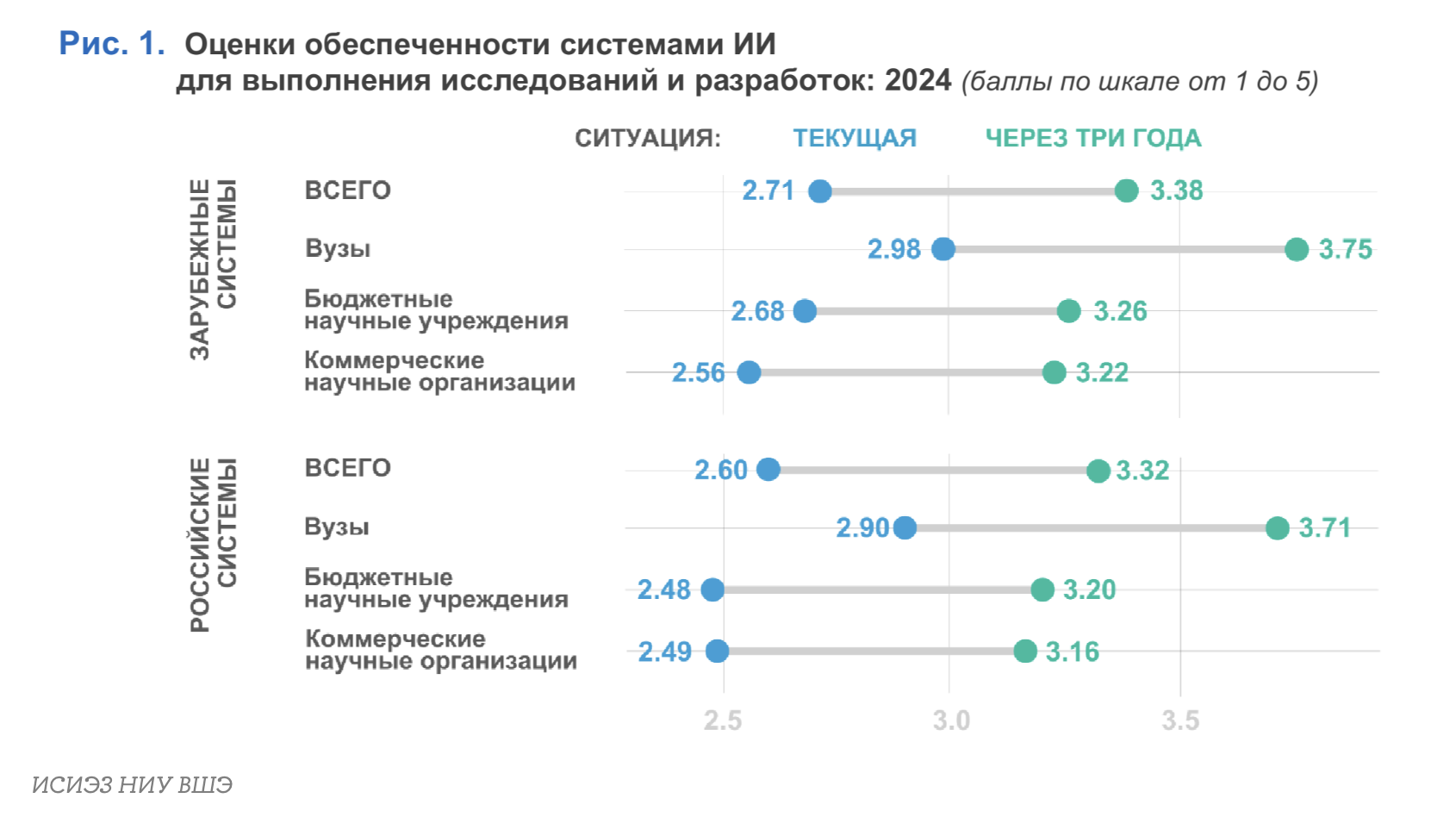 Искусственный интеллект в науке