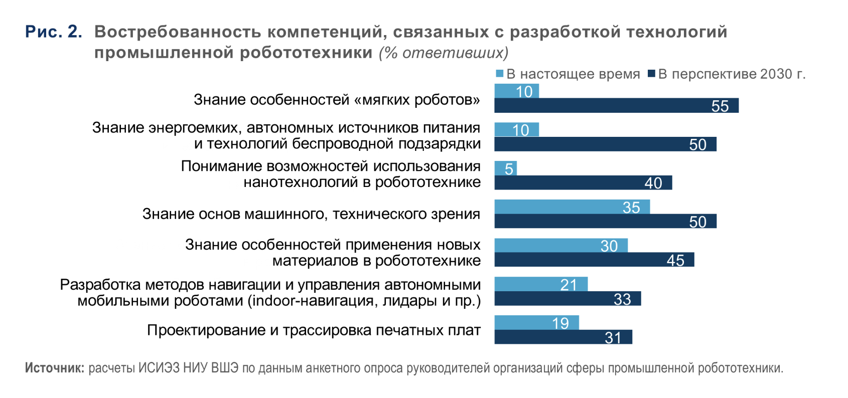 Разработка промышленных роботов в России: технологии и кадры