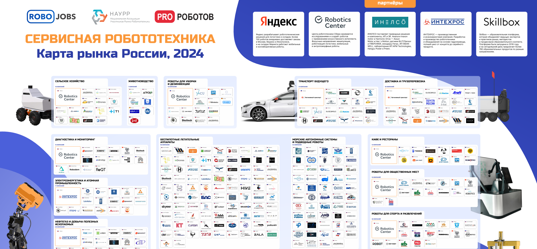 Карта компаний сервисной робототехники 2025 года