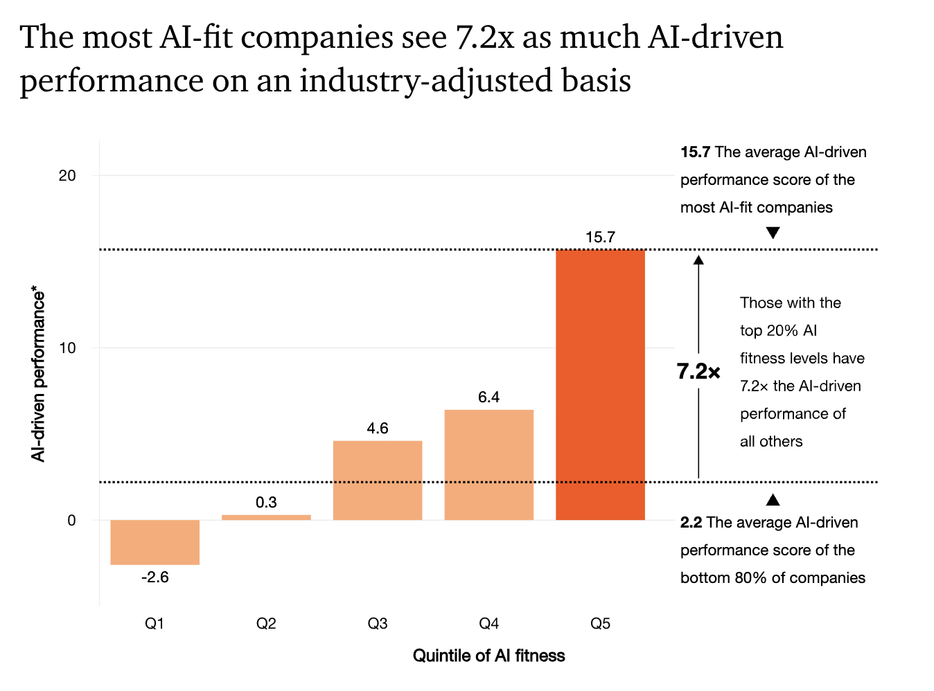 2026 AI Performance Study