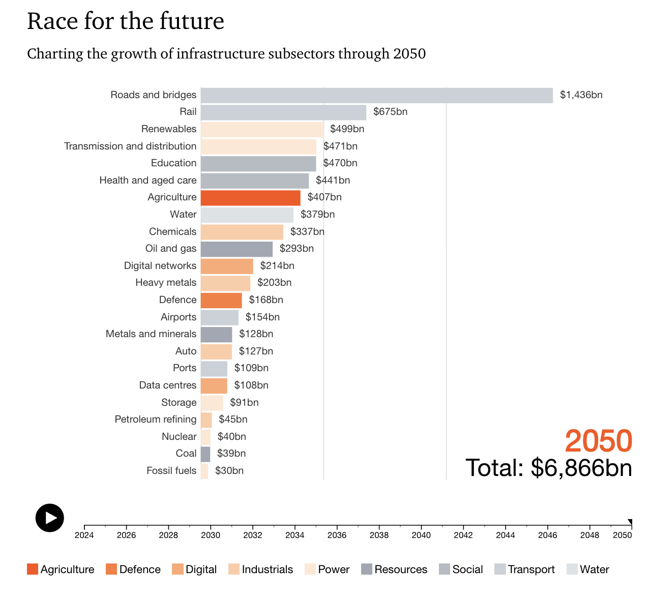 Global Infrastructure Outlook