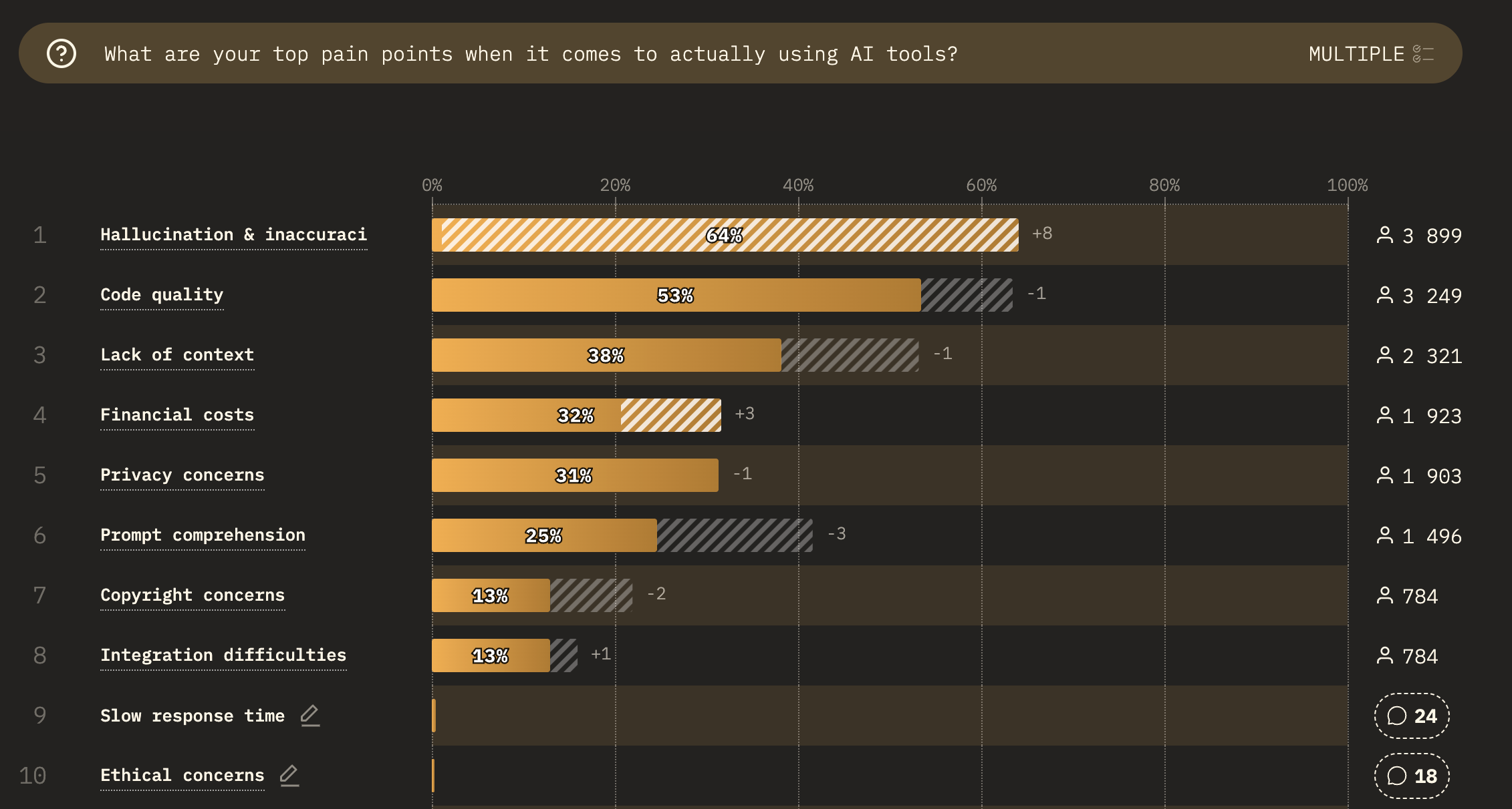 State of Web Dev AI 2026