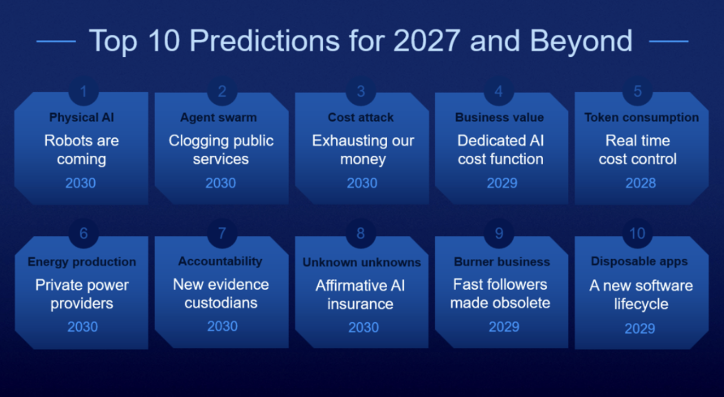 Top Strategic Predictions for 2027 and Beyond