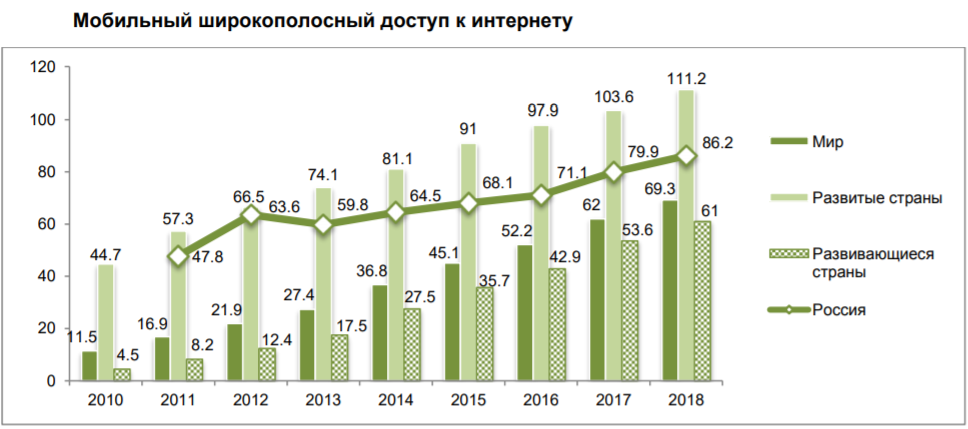 Телекоммуникационная инфраструктура