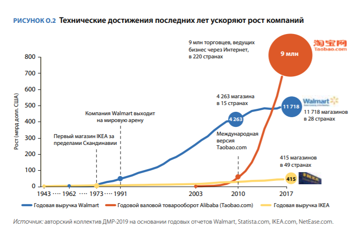 Изменение характера труда