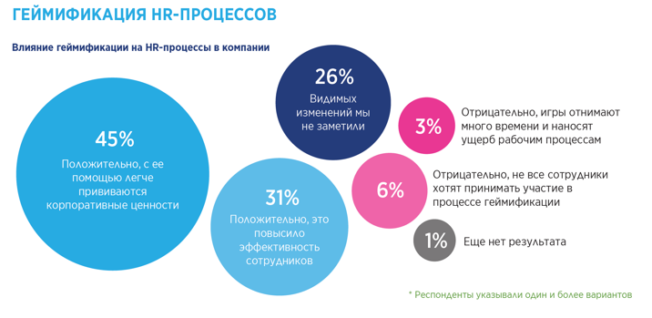 ИТ-технологии в сфере HR