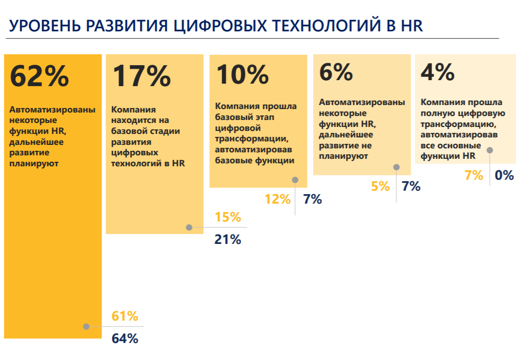 Функции НR: актуальные задачи и приоритеты